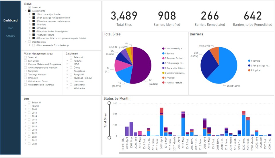 Fish passage Assessment and Prioritization Database